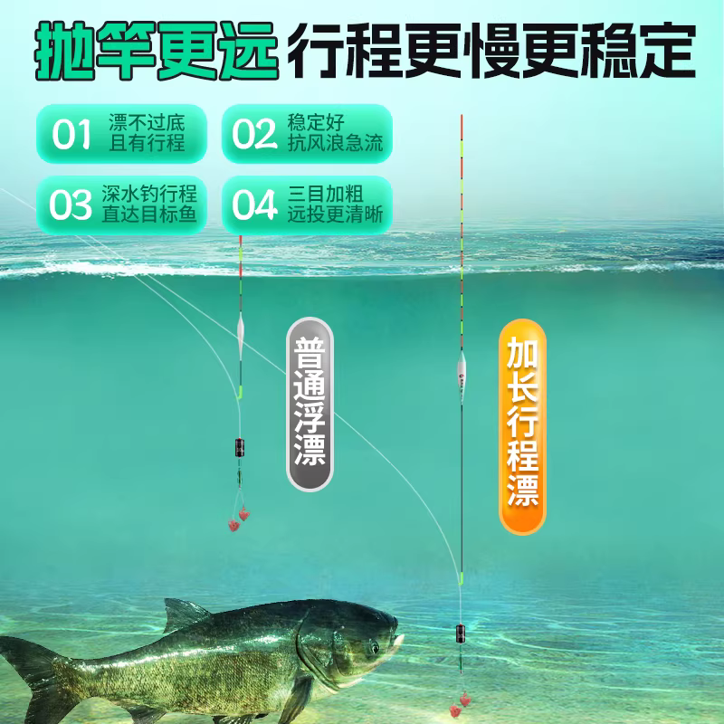 超长7080厘米行程浮漂筏钓漂流氓漂加粗醒目草鱼翘嘴鲢鳙大物鱼漂 图4